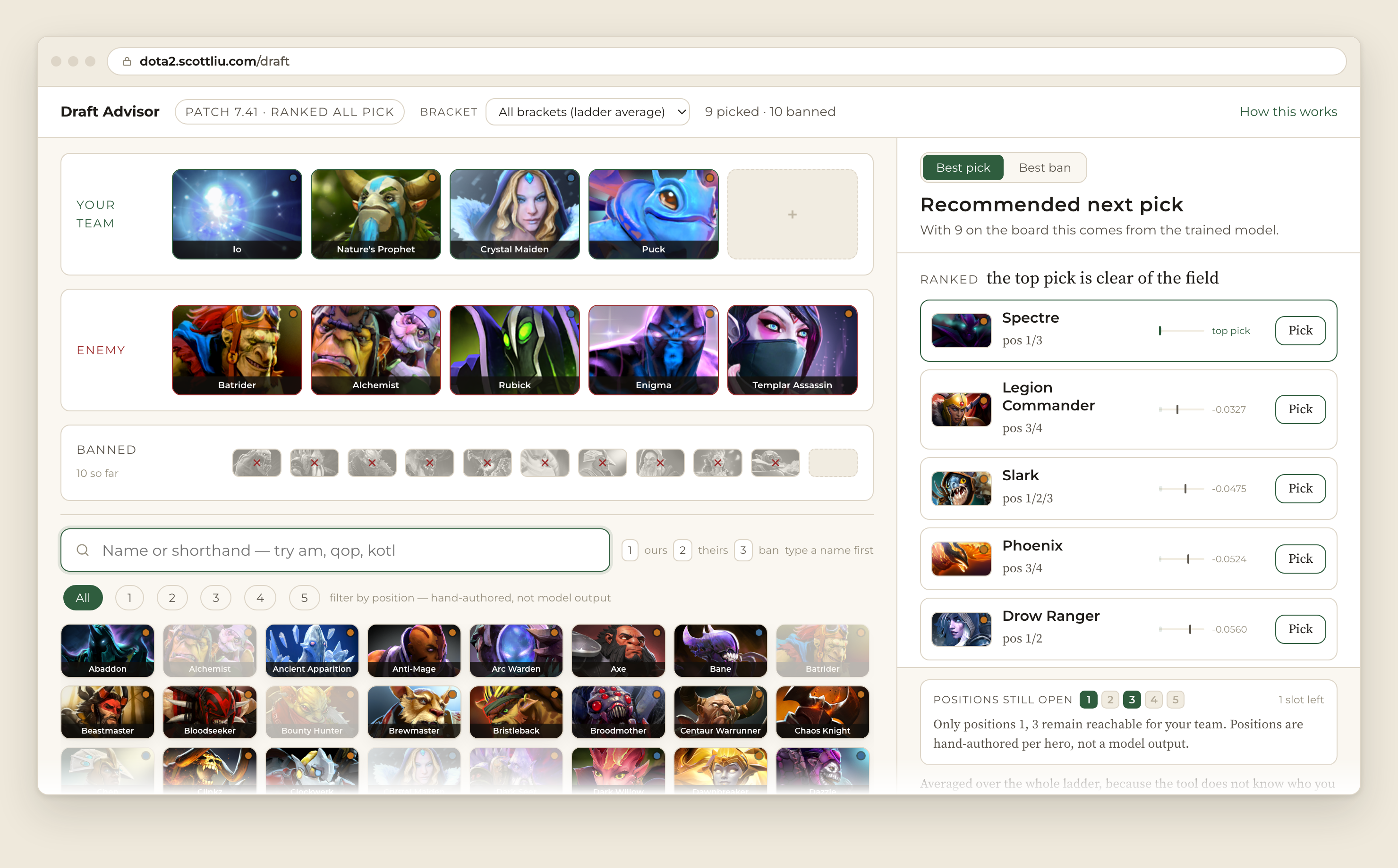A screenshot of the draft advisor at dota2.scottliu.com/draft. The left side shows a draft board: four heroes on the player's team - Io, Nature's Prophet, Crystal Maiden and Puck - with one empty slot, and five enemy heroes: Batrider, Alchemist, Rubick, Enigma and Templar Assassin. Below them a row of ten banned heroes, greyed out and crossed through. Below that a search box and a grid of hero portraits with position filters. The right panel is headed 'Recommended next pick', notes that with nine heroes on the board the answer comes from the trained model, and lists Spectre as the top pick clear of the field, followed by Legion Commander at minus 0.0327, Slark at minus 0.0475, Phoenix at minus 0.0524 and Drow Ranger at minus 0.0560. Each hero shows its playable positions. A panel underneath reads 'positions still open' with 1 and 3 highlighted, and one slot left.