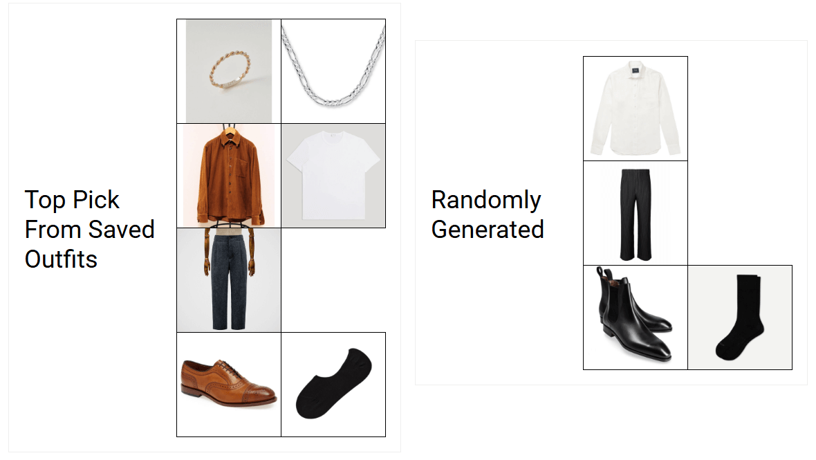 Screenshot of the Recommended Outfits